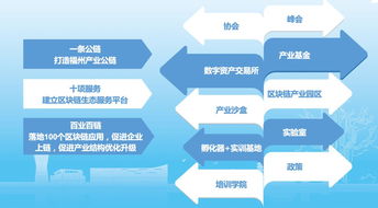 東湖數(shù)字小鎮(zhèn)協(xié)辦第二屆數(shù)字中國建設(shè)峰會網(wǎng)絡(luò)科技分論壇圓滿落幕，聚焦網(wǎng)絡(luò)技術(shù)開發(fā)新趨勢