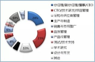 2016深圳國(guó)際物聯(lián)網(wǎng)技術(shù)開(kāi)發(fā)及應(yīng)用峰會(huì) 探索網(wǎng)絡(luò)技術(shù)開(kāi)發(fā)的新紀(jì)元