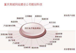 重慶網(wǎng)站建設(shè)與制作知識(shí)全解析 | 艦創(chuàng)科技 專業(yè)網(wǎng)絡(luò)技術(shù)開(kāi)發(fā)服務(wù)商