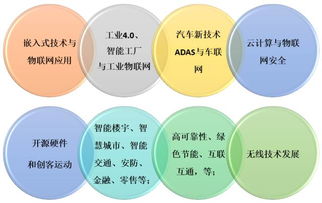 萬物互聯(lián)時代 全球嵌入式技術與物聯(lián)網的網絡技術發(fā)展趨勢