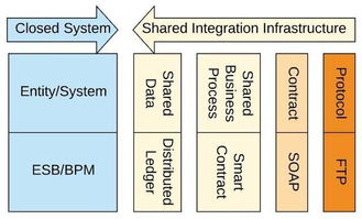 區(qū)塊鏈技術 構筑無信任網絡發(fā)展的基石