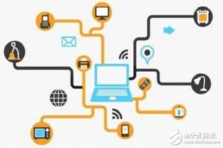 物聯(lián)網 嵌入式產品的網絡化演進與網絡技術開發(fā)新趨勢