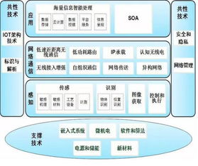 物聯(lián)網的黃金機遇 深耕網絡技術開發(fā)，構筑萬物互聯(lián)基石